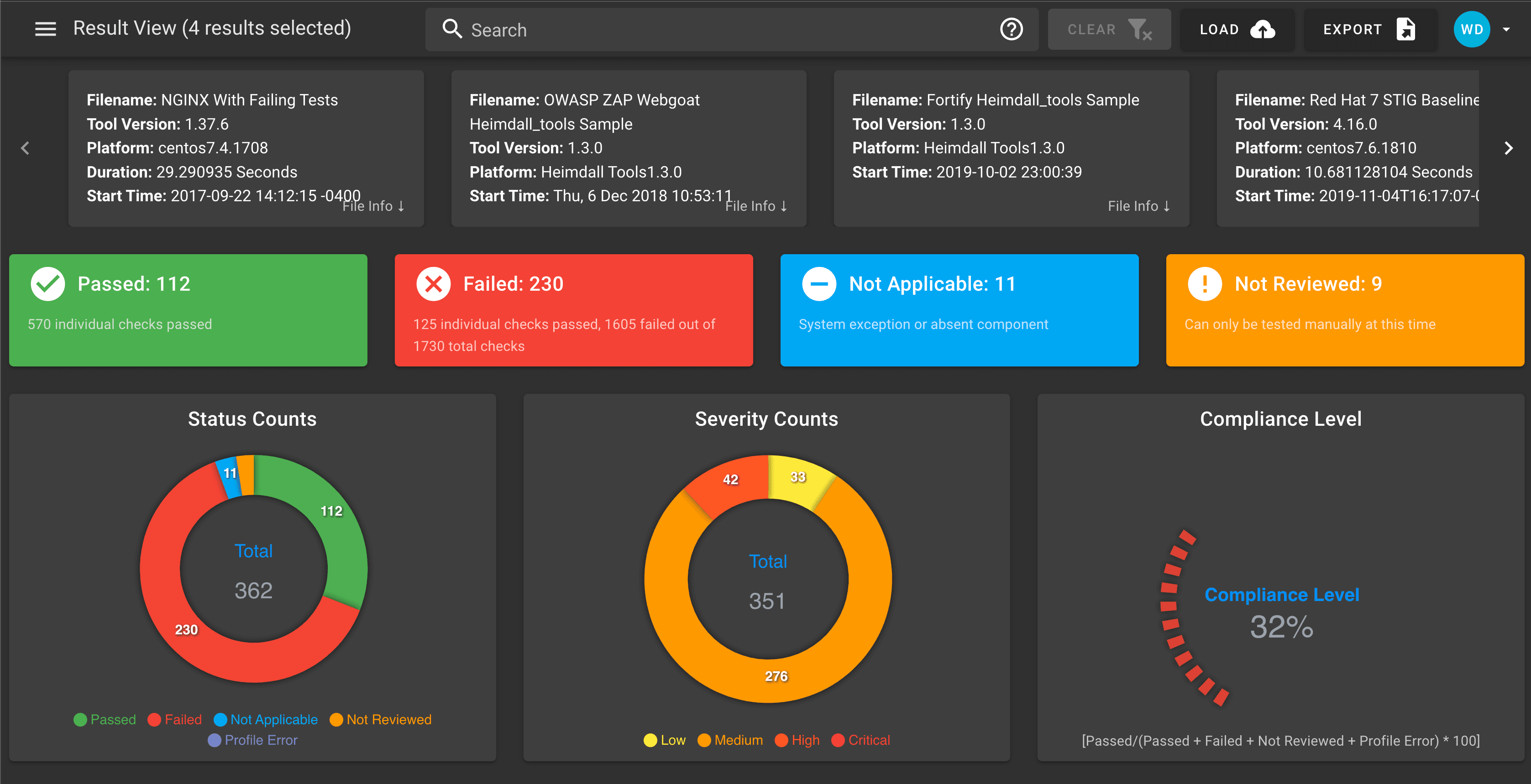 Visualize Your Security Posture